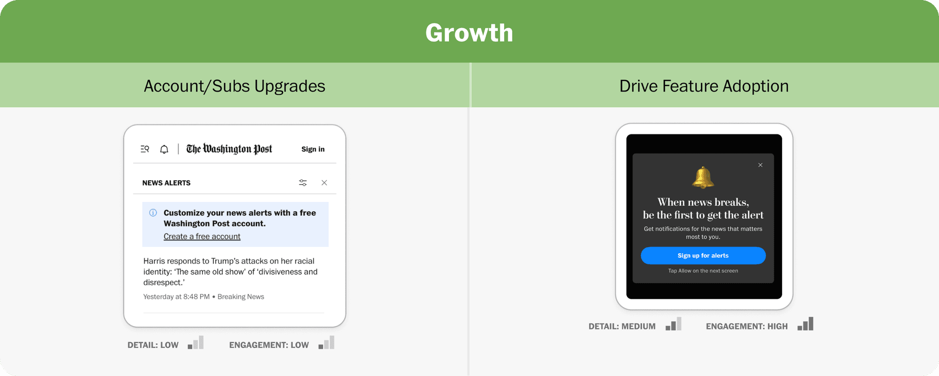 A image with two examples on the left account/subscription upgrades and on the right Driving a feature adoption